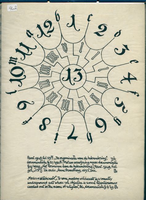 Numerical Calculation in Witchcraft: Using Numbers to Amplify Spells